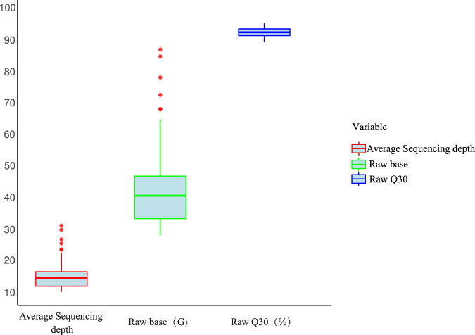 Whole-genome variants resource of 298 Saanen dairy goats.