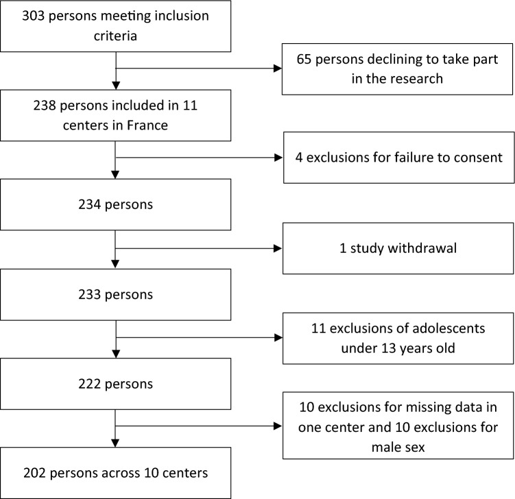 Non-suicidal self-injury among women hospitalised for anorexia nervosa.