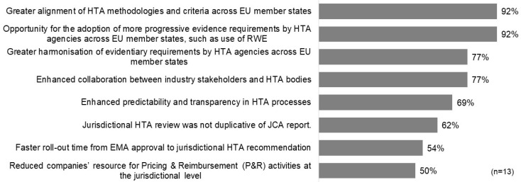 Ensuring the Efficiency and Effectiveness of Joint Clinical Assessment in National HTA Decision-Making: Insights from the 2024 CIRS Multi-Stakeholder Workshop.