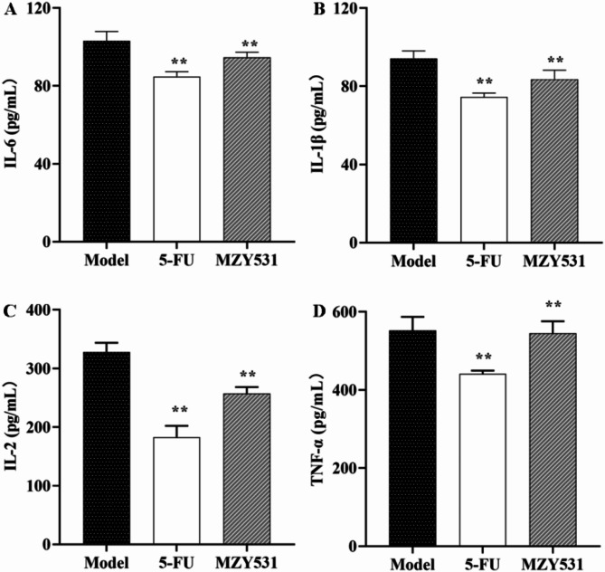 Anticancer activity of Weizmannia coagulans MZY531on H22 tumor-bearing mice by regulating inflammation, autophagy-dependent apoptosis, and gut microbiota.