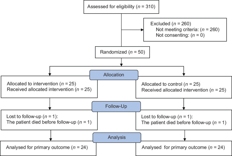 Evaluation of the Effect of N-acetylcysteine in the Prevention of Colistin Nephrotoxicity in Critically Ill Patients: A Randomized Controlled Trial.