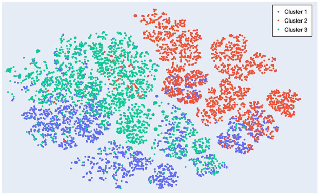 Using Unsupervised Clustering to Characterize Phenotypes Among Older Kidney Transplant Recipients: A Cohort Study.