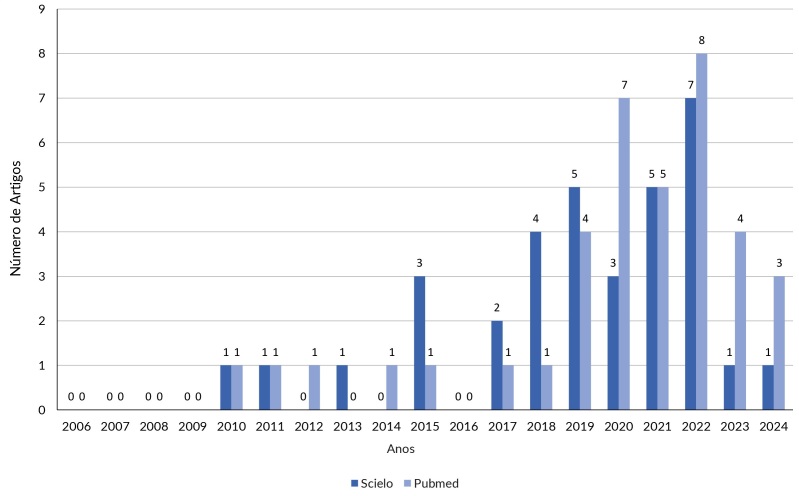 Ten years of the The Dietary Guidelines for the Brazilian Population: history, science and policy.