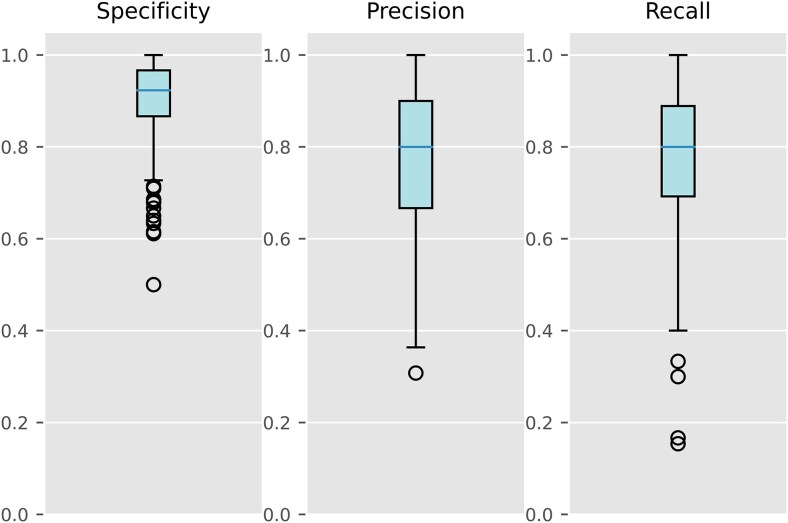 Digenic variant interpretation with hypothesis-driven explainable AI.