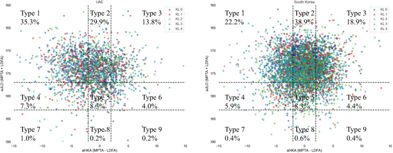 Do knee alignment patterns differ between Middle Eastern and East Asian populations? A propensity-matched analysis using artificial intelligence.