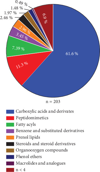 Anticancer and Antioxidant Activities of Rhizospheric Soil Bacteria of <i>Lophocereus marginatus</i>.
