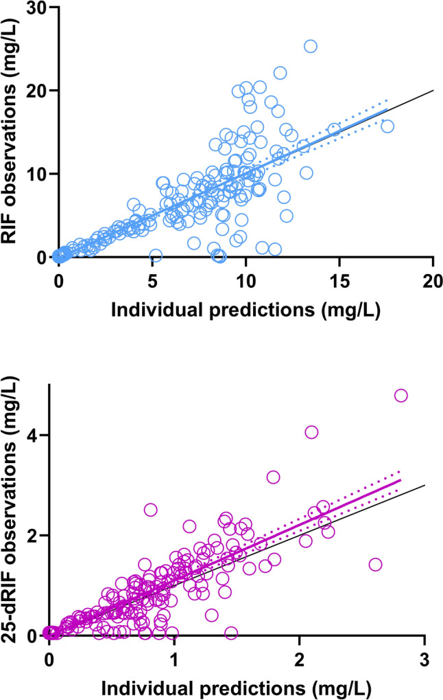 Exposure to Rifampicin and its Metabolite 25-Deacetylrifampicin Rapidly Decreases During Tuberculosis Therapy.