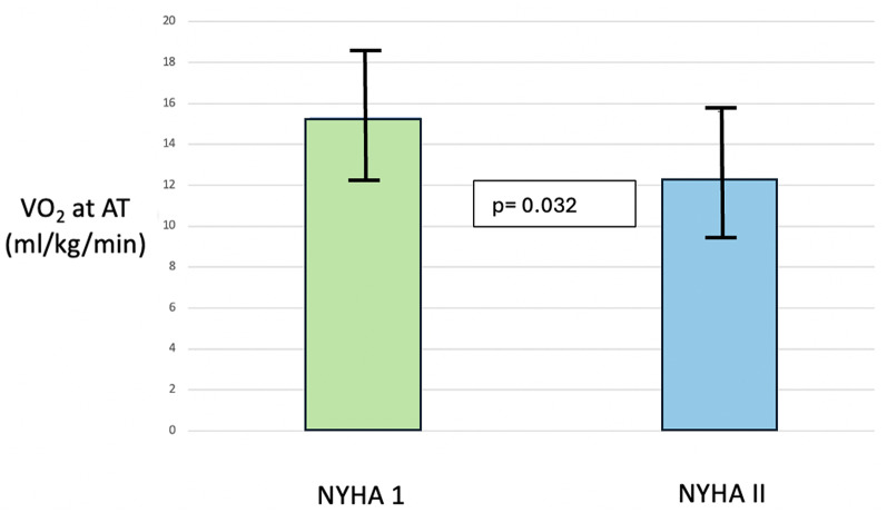 Exercise capacity in moderate aortic stenosis: a cardiopulmonary stress echocardiography study.