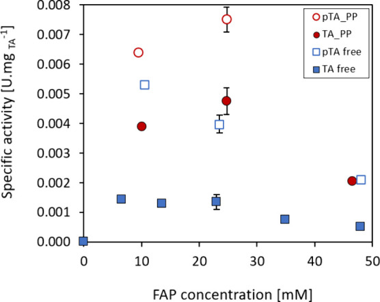 Crystallization-Assisted Asymmetric Synthesis of Enantiopure Amines Using Membrane-Immobilized Transaminase.