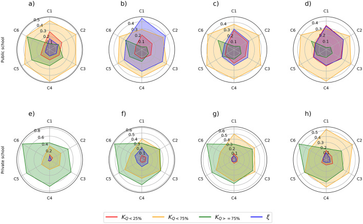 Use of Bayesian networks in Brazil high school educational database: analysis of the impact of COVID-19 on ENEM in Pará between 2019 and 2022.