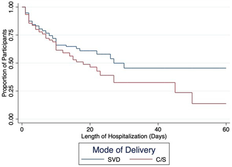 Neonatal Mortality and Associated Factors at a Tertiary-Level Neonatal Intensive Care Unit in Mogadishu, Somalia: A Retrospective Study.