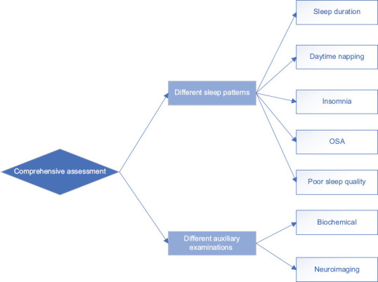 The link between sleep duration and stroke risk.