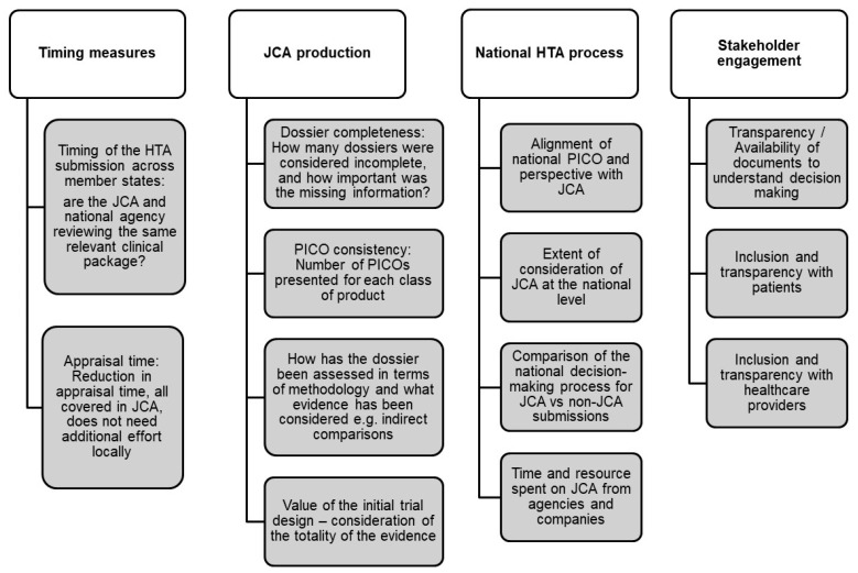 Ensuring the Efficiency and Effectiveness of Joint Clinical Assessment in National HTA Decision-Making: Insights from the 2024 CIRS Multi-Stakeholder Workshop.