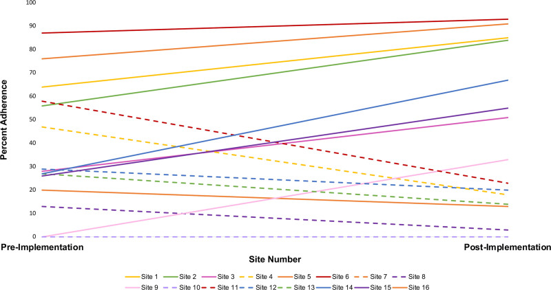 A Mixed-Methods Evaluation of a Collaborative-Wide Quality Improvement Project to Improve Postdischarge Venous Thromboembolism Chemoprophylaxis After Abdominopelvic Cancer Surgery.