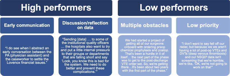 A Mixed-Methods Evaluation of a Collaborative-Wide Quality Improvement Project to Improve Postdischarge Venous Thromboembolism Chemoprophylaxis After Abdominopelvic Cancer Surgery.