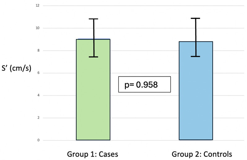 Exercise capacity in moderate aortic stenosis: a cardiopulmonary stress echocardiography study.