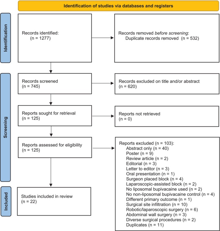 The effectiveness of liposomal bupivacaine in ultrasound-guided abdominal wall blocks after open abdominal surgery: A systematic review.