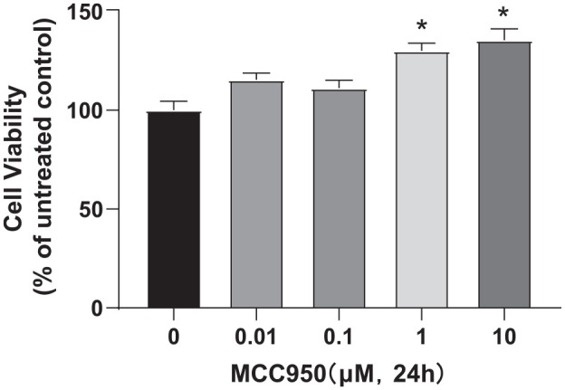 The Effects of Xialiqi Capsules in Regulating the Pyroptosis of Prostate Epithelial Cells Via NLRP3/Caspase-1 Pathway for the Treatment of Chronic Prostatitis.