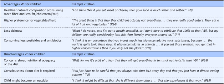 Mothers adhering to a vegan diet: feeding practices of their young children and underlying determinants - a qualitative exploration.