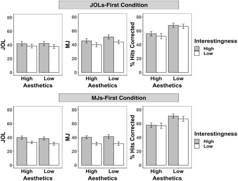 Predicting the memorability of scene pictures: Improved accuracy through one's own experience.