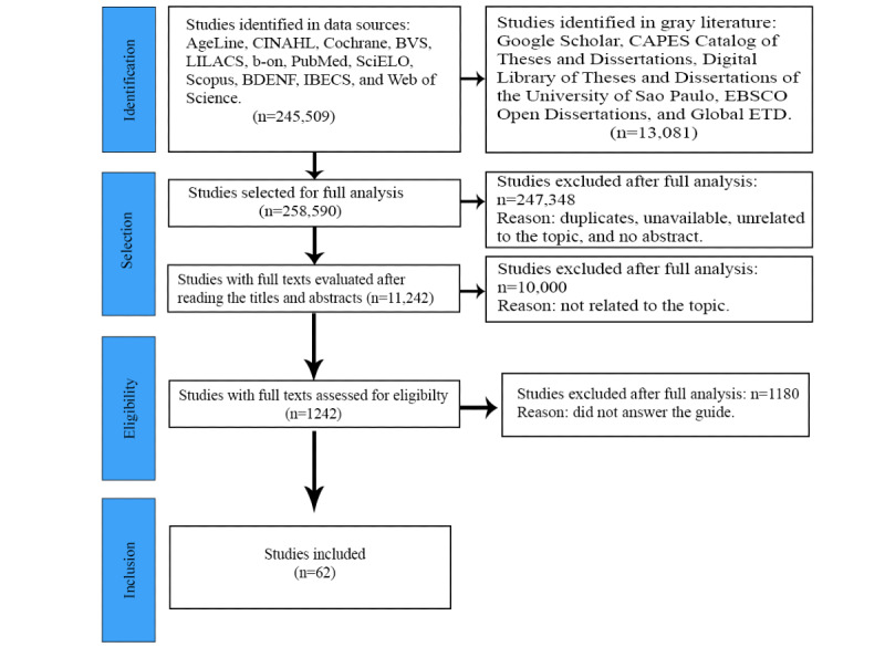 Therapeutic Guidelines for the Self-Management of Major Depressive Disorder: Scoping Review.