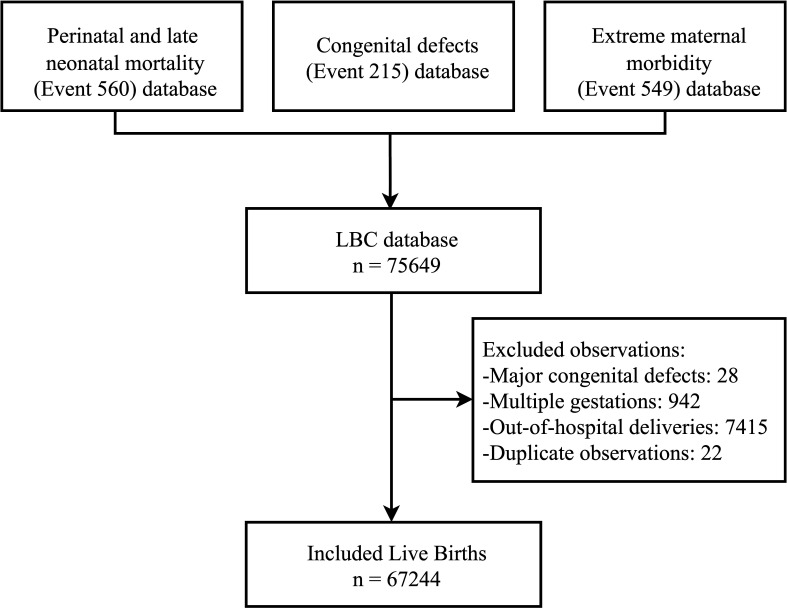 Influence of time of birth in early neonatal mortality and morbidity: retrospective cohort study.
