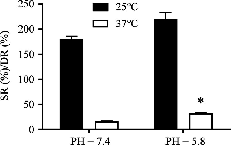 A dual thermo/pH-sensitive hydrogel as 5-Fluorouracil carrier for breast cancer treatment.