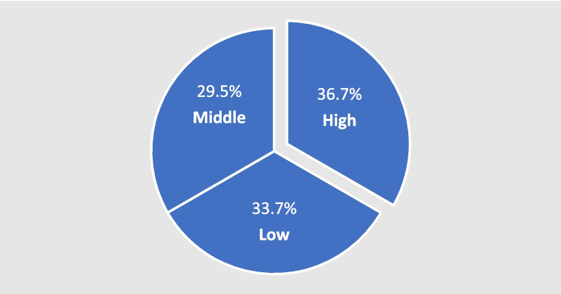Impact of health awareness on myocardial infarction.