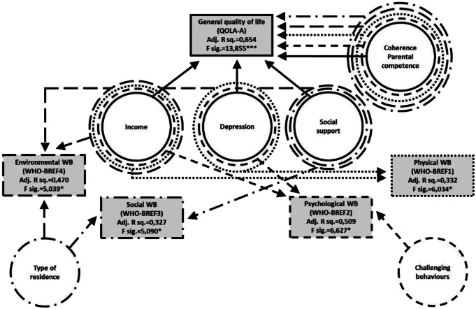Quality of Life in Hungarian Parents of Autistic Individuals.
