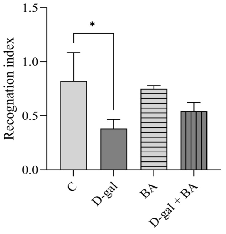 Protective Effect of Boric Acid on Oxidative Damage and Cognitive Function in Aging Modeled Rats.