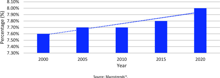 Overview of tobacco cessation service in Oman: A narrative review.