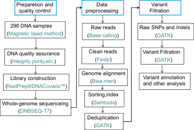 Whole-genome variants resource of 298 Saanen dairy goats.