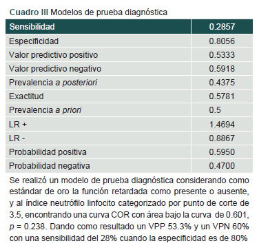 [Elevated neutrophil-lymphocyte ratio and delayed graft function].