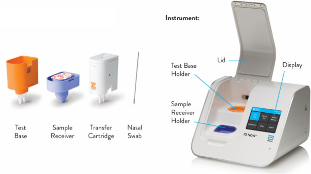 Clinical performance of Abbott ID NOW™ COVID-19 2.0 rapid molecular point-of-care test compared to three real-time RT-PCR assays.