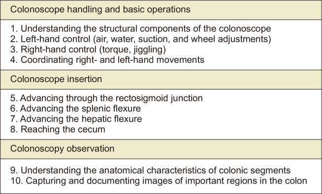 Current status of endoscopy training for surgeons in Korea: a narrative review.