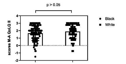 SKIN COLOR DIFFERENCES AND HEALTH-RELATED QUALITY OF LIFE PERCEPTION AFTER GASTRIC BYPASS ROUX-EN-Y: A CROSS-SECTIONAL STUDY.