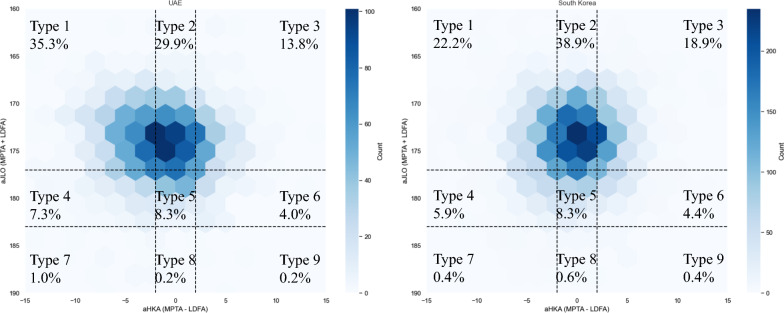 Do knee alignment patterns differ between Middle Eastern and East Asian populations? A propensity-matched analysis using artificial intelligence.