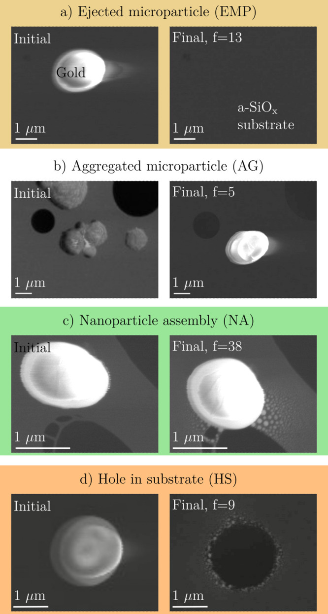 Nanoparticle Synthesis by Precursor Irradiation with Low-Energy Electrons.