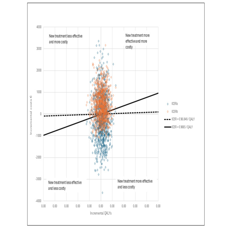Mobile Electronic Patient-Reported Outcomes and Interactive Support During Breast and Prostate Cancer Treatment: Health Economic Evaluation From Two Randomized Controlled Trials.