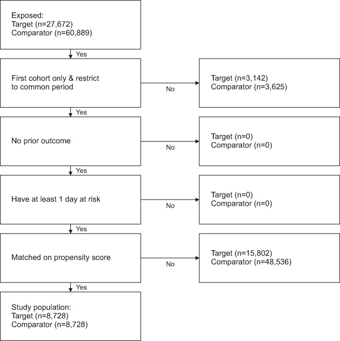 Risk of Lower Gastrointestinal Bleeding in Nonsteroidal Anti-inflammatory Drug (NSAID) and Proton Pump Inhibitor Users Compared with NSAID-Only Users: A Common Data Model Analysis.