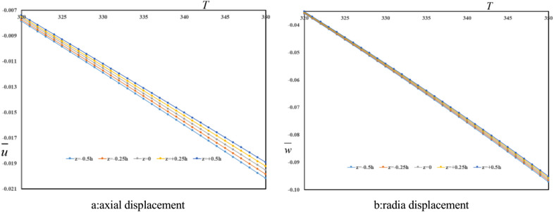 A novel foldable metamaterial for application in the pipeline pressure vessel with a static deformation, strain and stress analysis.