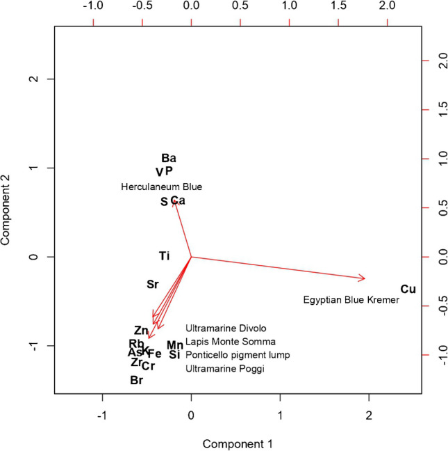 Characterization of ultramarine blue in Roman wall paintings: case study from Volsinii (Bolsena, Italy).