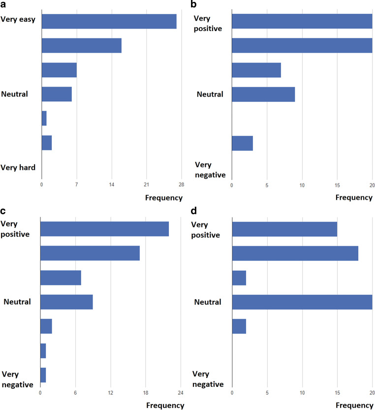 Initial experience with a virtual atrial fibrillation clinic after pulmonary vein isolation using follow-up with photoplethysmography.
