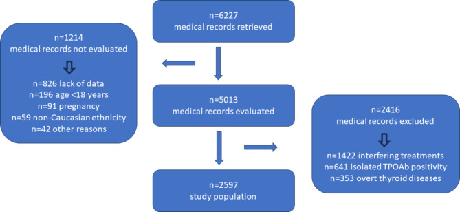 Women-specific reference ranges for serum TSH in Liguria: the impact of age and year of collection in a single-center cross-sectional study.
