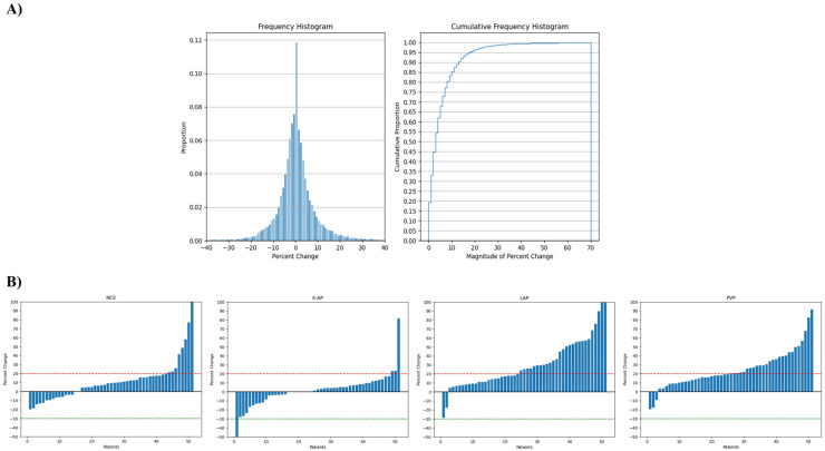 Variability of HCC Tumor Diameter and Density Measurements on Dynamic Contrast-Enhanced Computed Tomography.