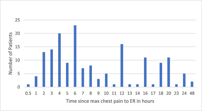 Impact of health awareness on myocardial infarction.