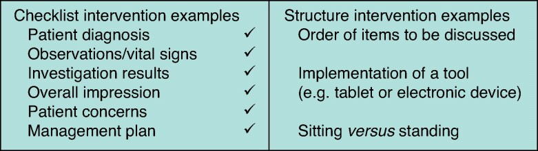 Optimizing ward rounds: systematic review and meta-analysis of interventions to enhance patient safety.