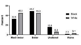 SKIN COLOR DIFFERENCES AND HEALTH-RELATED QUALITY OF LIFE PERCEPTION AFTER GASTRIC BYPASS ROUX-EN-Y: A CROSS-SECTIONAL STUDY.