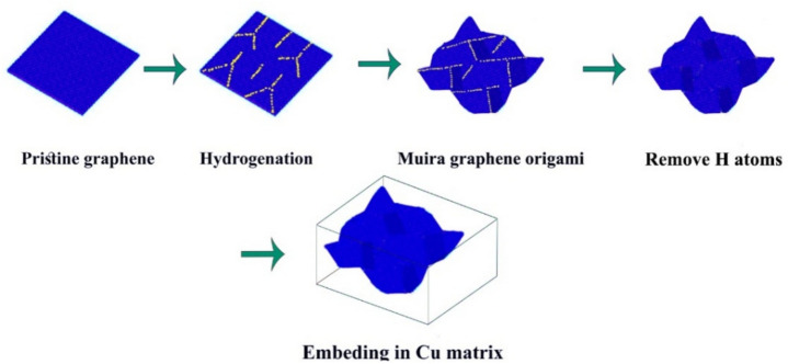 A novel foldable metamaterial for application in the pipeline pressure vessel with a static deformation, strain and stress analysis.