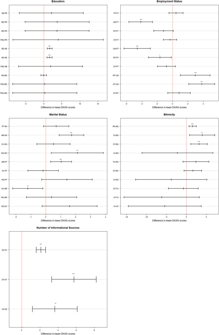 Gaps in dementia knowledge: a nationwide study of public awareness and misconceptions in Bulgaria.